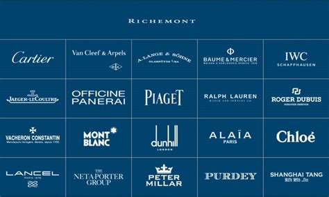 richemont group brands.